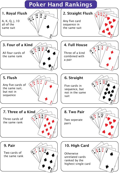 Thứ Tự Bài Poker Từ Mạnh Đến Yếu - Hướng Dẫn Chi Tiết