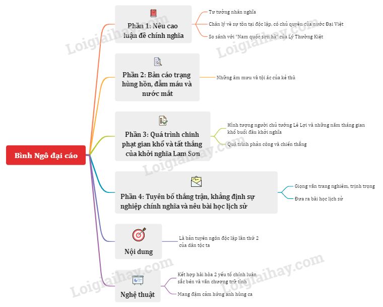 Đánh Giá Bài Bình Ngô: Những Giá Trị Nội Dung và Nghệ Thuật Quan Trọng