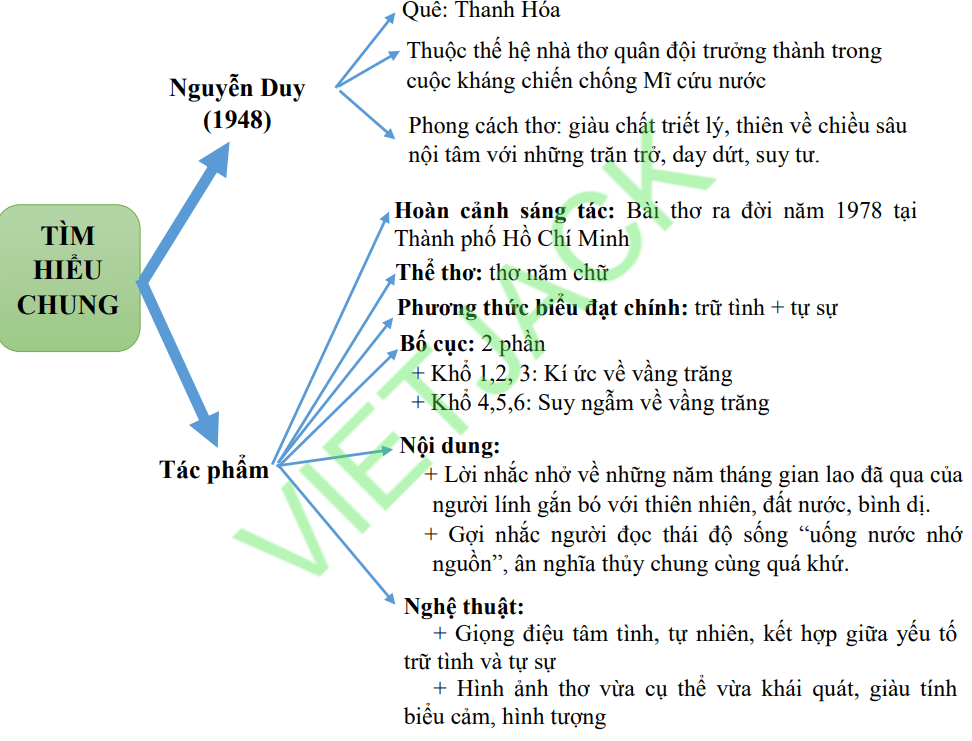 Đánh Giá Nghệ Thuật Bài Thơ Ánh Trăng Của Nguyễn Duy