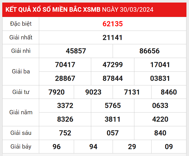 Dự đoán xsmb ngày 31 3 2022 hôm nay: Bí kíp soi cầu lô đề cực hay!