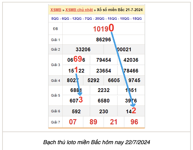 Dự đoán xsmb ngày 22/7/2022: Bí kíp soi cầu xổ số miền Bắc hôm nay.